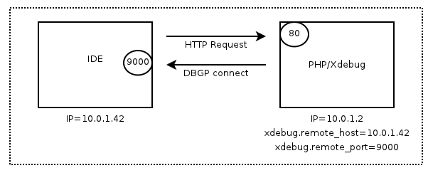 xdebug