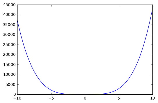 g6