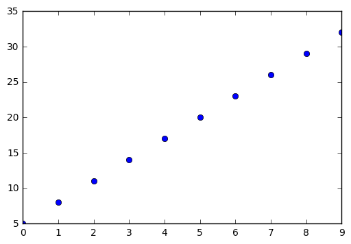 plot