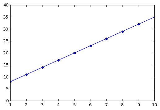 plot2